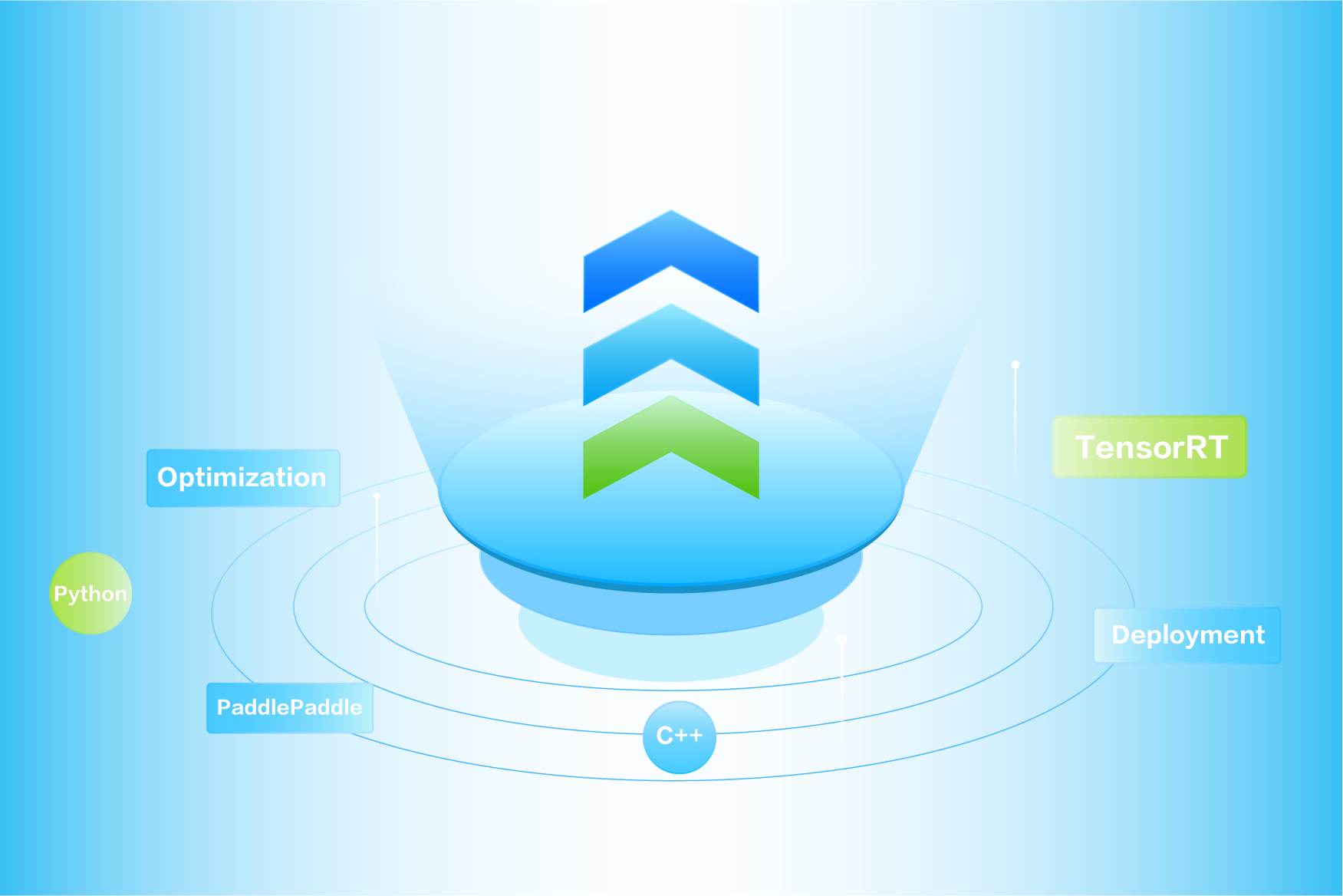 【AI】使用 PaddlePaddle 与 TensorRT 完成深度学习优化与部署-星利智
